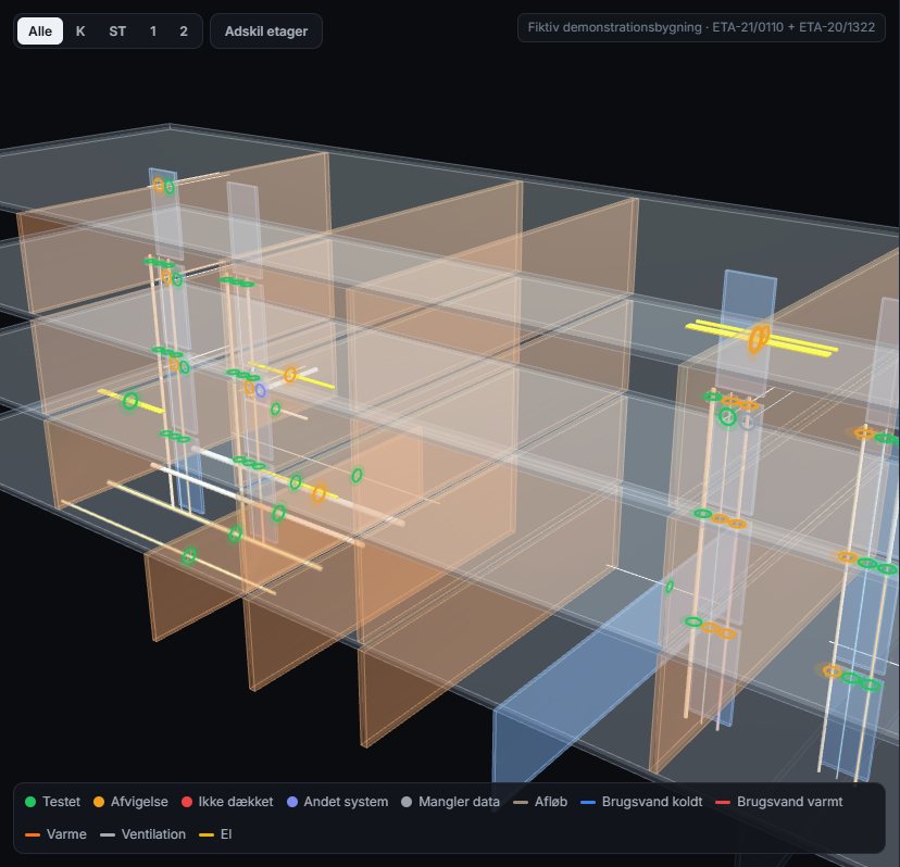 3D-model med gennemføringer farvet efter status
