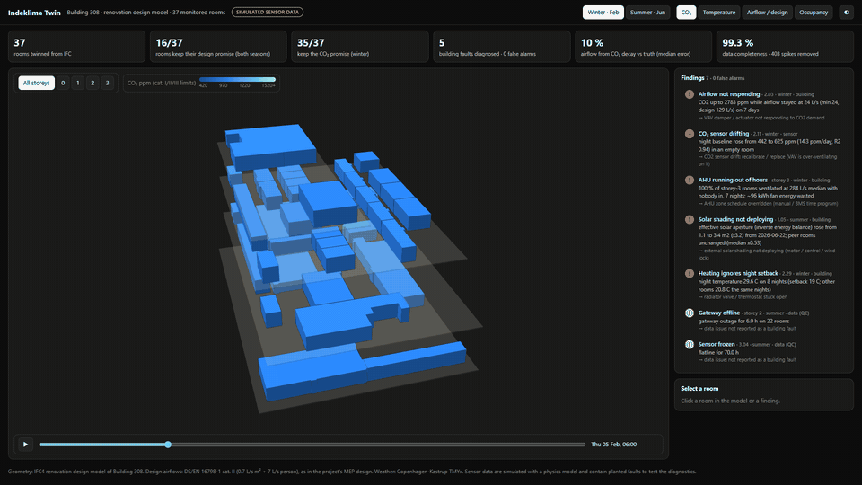 Dashboard timelapse: rooms change colour through a winter day