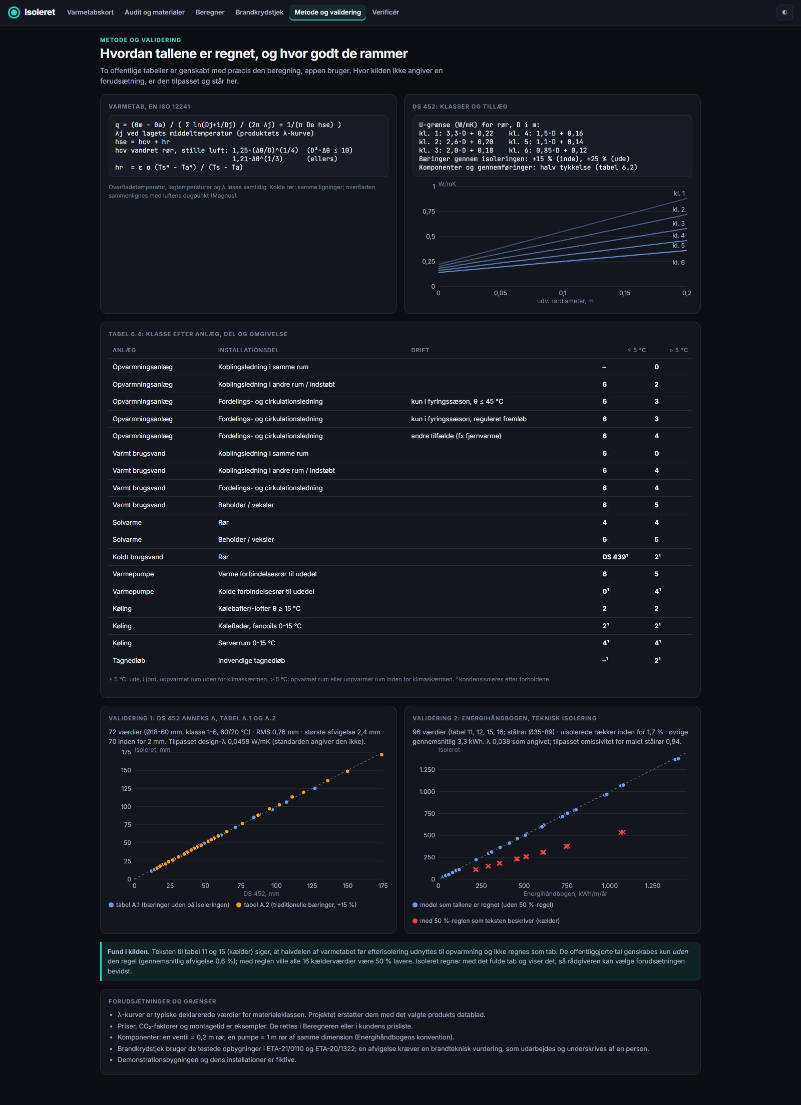 Validation charts